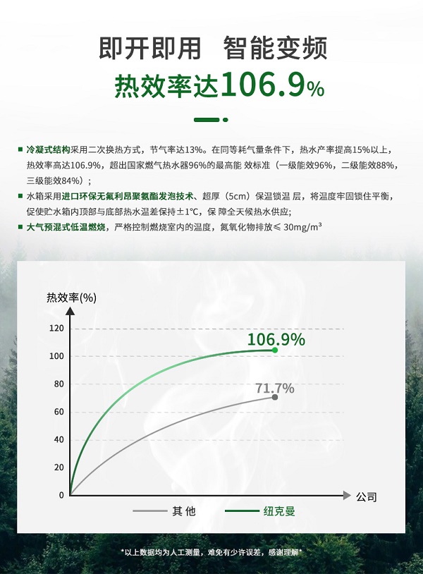 紐克曼容積式模塊熱水爐工作原理與功能！